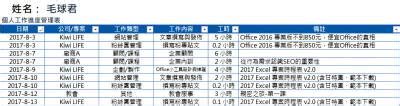 工作分配表設計|工作分配Excel模板，含公式/圖表素材免費下載